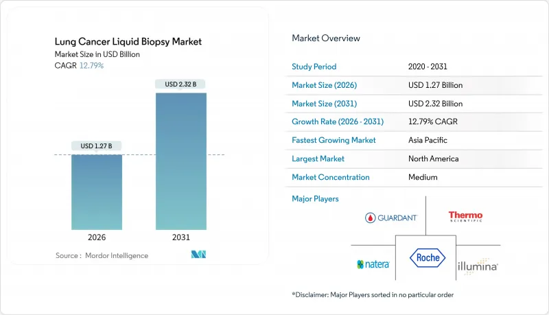 Lung Cancer Liquid Biopsy-Market-IMG1