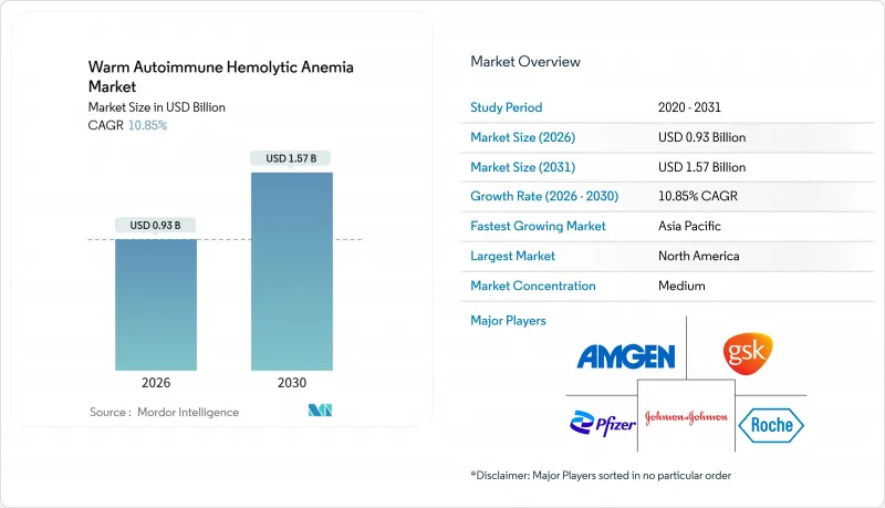 Warm Autoimmune Hemolytic Anemia-Market-IMG1