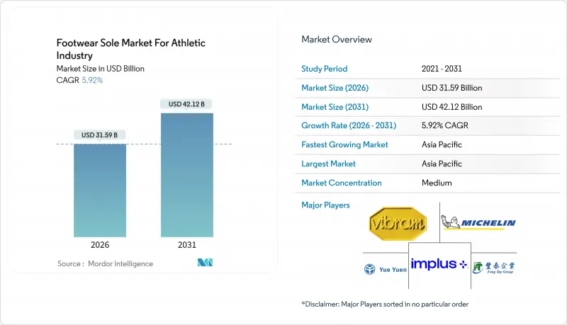 Athletic Footwear Sole-Market-IMG1