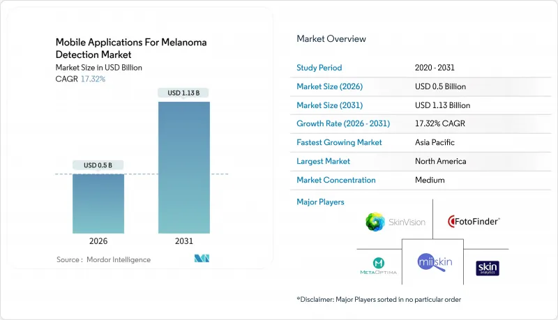 Mobile Applications for Melanoma Detection-Market-IMG1