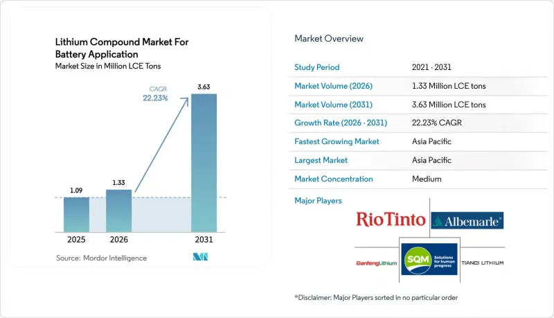 Lithium Compound for Battery Application-Market-IMG1