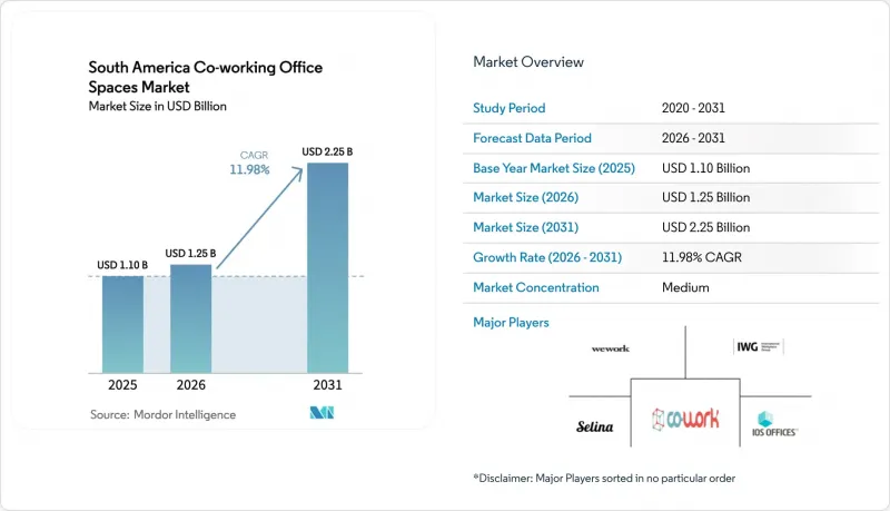 South America Coworking Office Spaces-Market-IMG1