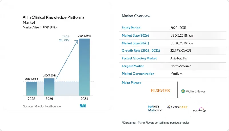 AI In Clinical Knowledge Platforms-Market-IMG1