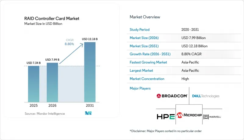 RAID Controller Card-Market-IMG1