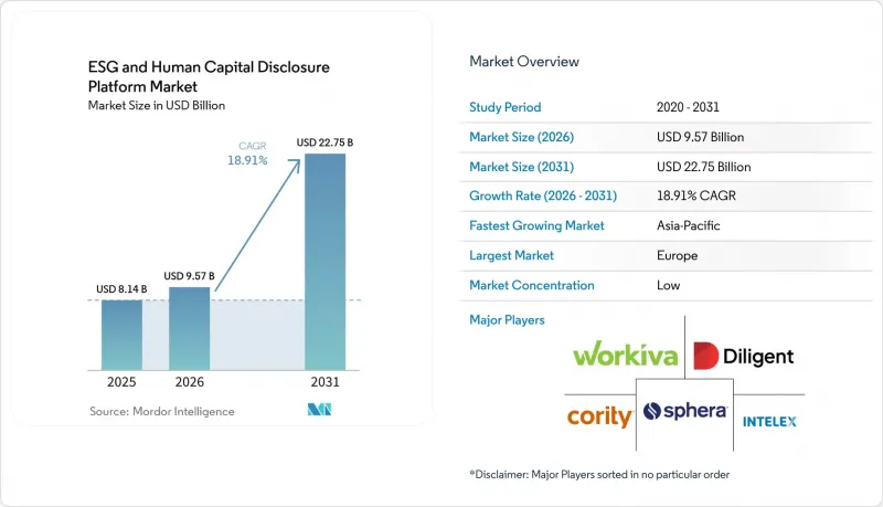 ESG and Human Capital Disclosure Platform-Market-IMG1