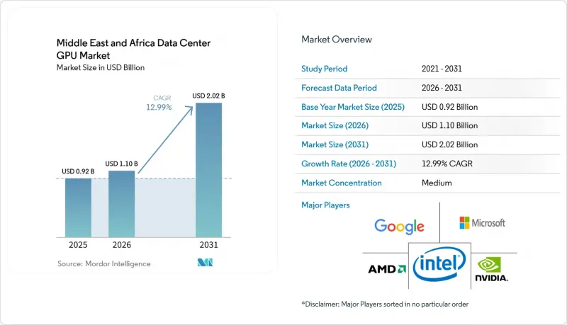 Middle East and Africa Data Center GPU-Market-IMG1