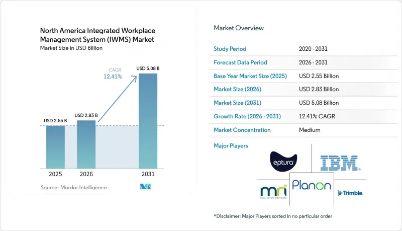 North America Integrated Workplace Management System(IWMS)-Market-IMG1