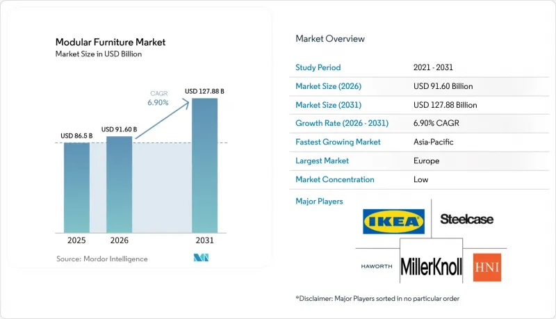 Modular Furniture-Market-IMG1