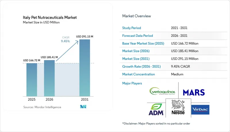 Italy Pet Nutraceuticals-Market-IMG1