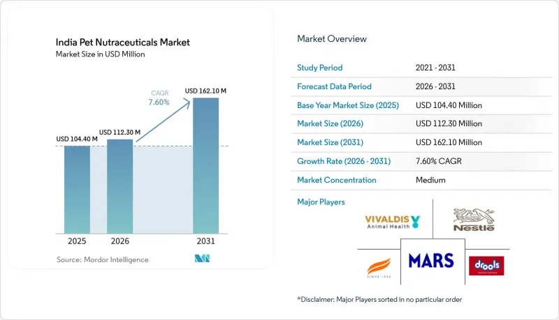 India Pet Nutraceuticals-Market-IMG1