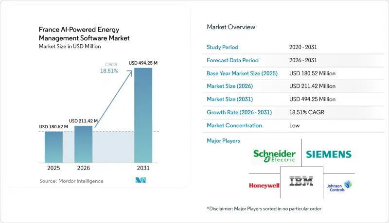 France AI-powered Energy Management Software-Market-IMG1