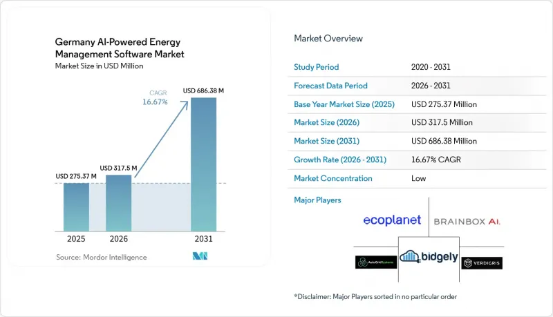 Germany AI-powered Energy Management Software-Market-IMG1