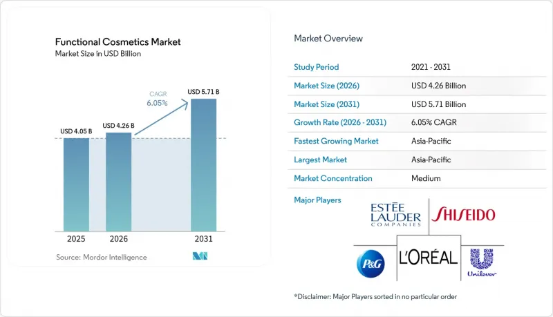 Functional Cosmetics-Market-IMG1
