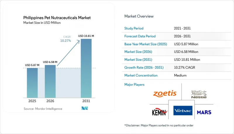 Philippines Pet Nutraceuticals-Market-IMG1