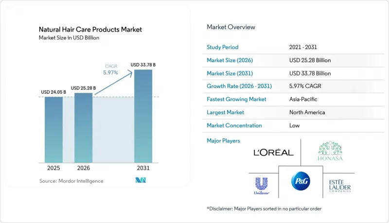 Natural Hair Care Products-Market-IMG1