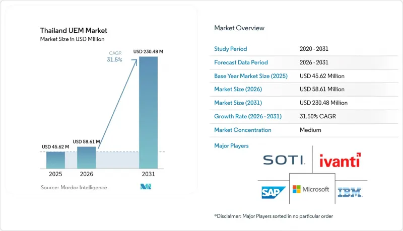 Thailand UEM-Market-IMG1