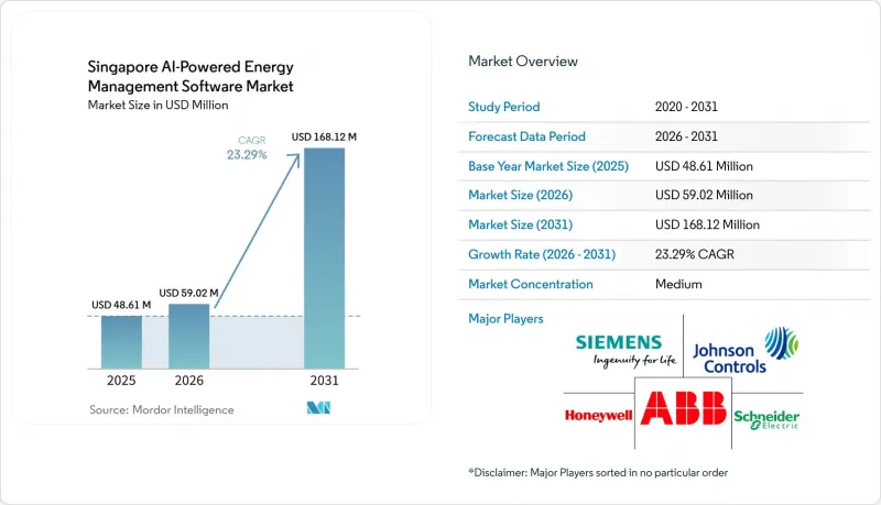Singapore AI-powered Energy Management Software-Market-IMG1