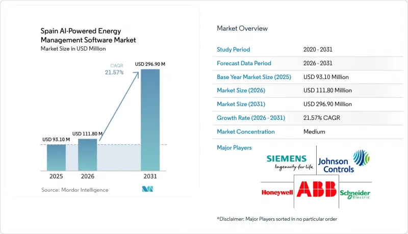 Spain AI-powered Energy Management Software-Market-IMG1