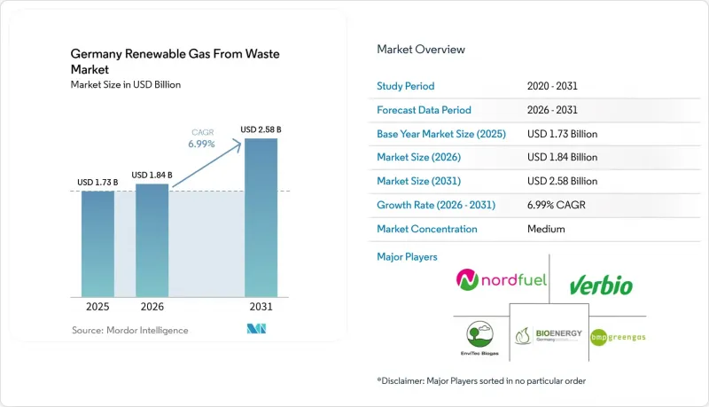 Germany Renewable Gas From Waste-Market-IMG1