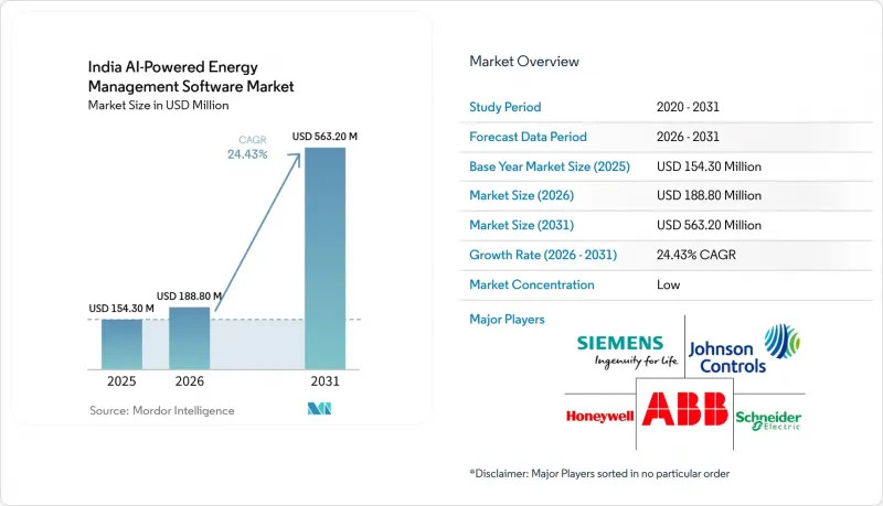India AI-powered Energy Management Software-Market-IMG1