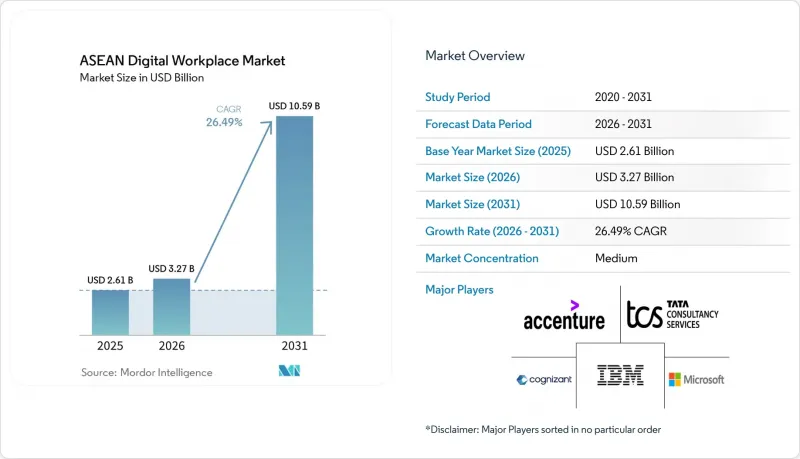 ASEAN Digital Workplace-Market-IMG1