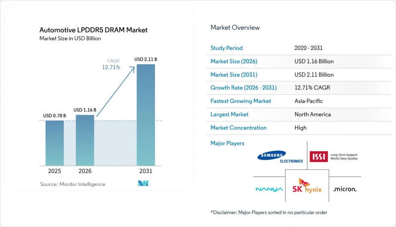 Automotive LPDDR5 DRAM-Market-IMG1