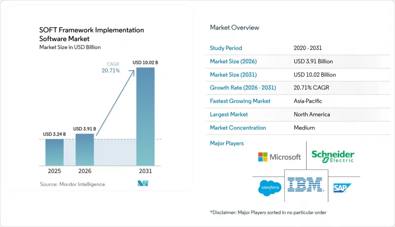 SOFT Framework Implementation Software-Market-IMG1