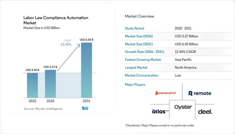 Labor Law Compliance Automation-Market-IMG1