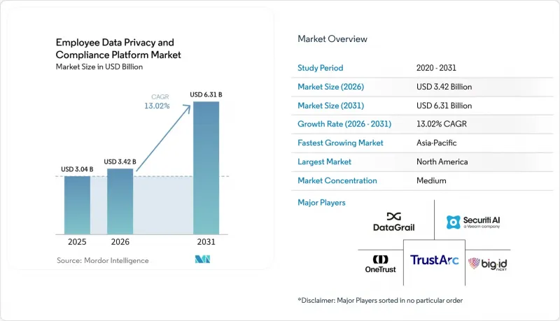 Employee Data Privacy and Compliance Platform-Market-IMG1