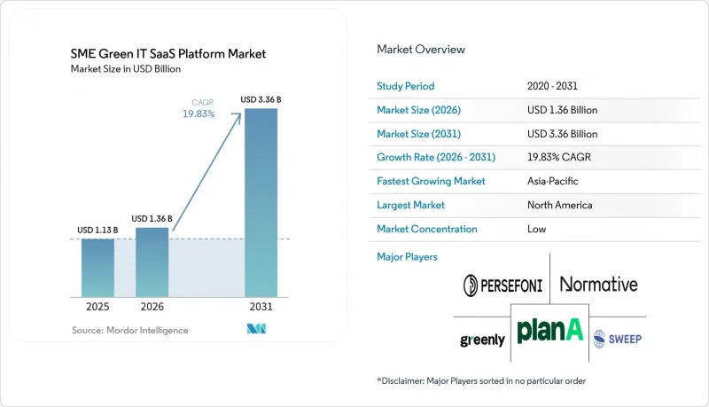 SME Green IT SaaS Platform-Market-IMG1