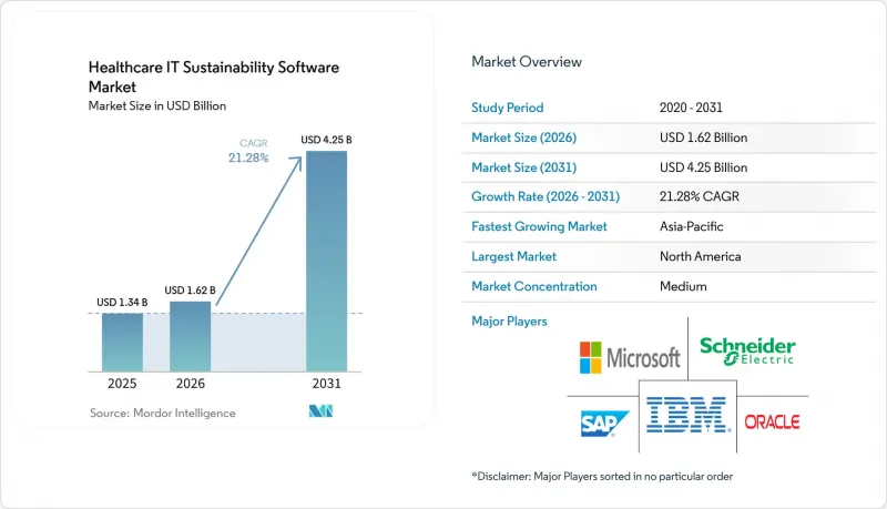 Healthcare IT Sustainability Software-Market-IMG1