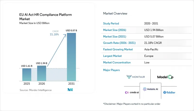 EU AI Act HR Compliance Platform-Market-IMG1