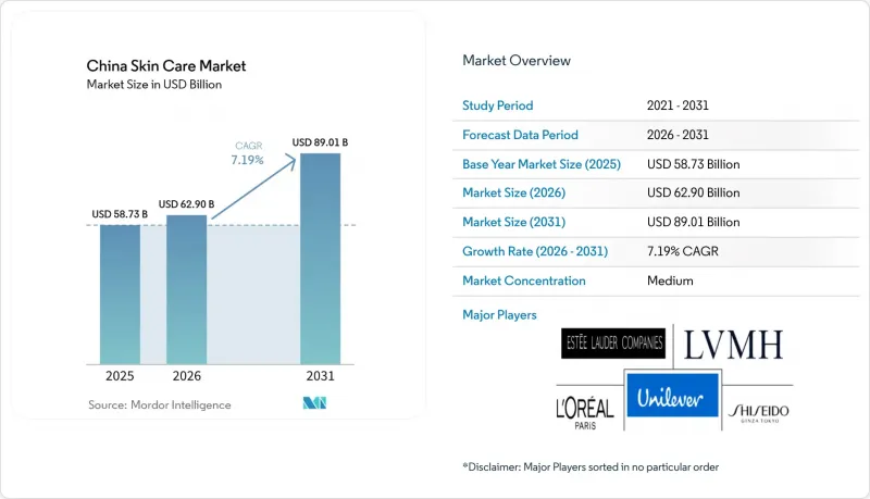 China Skin Care-Market-IMG1