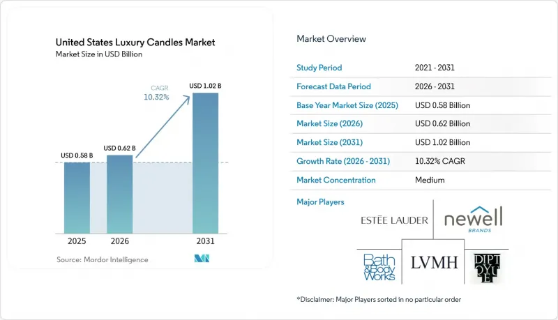 United States Luxury Candles-Market-IMG1