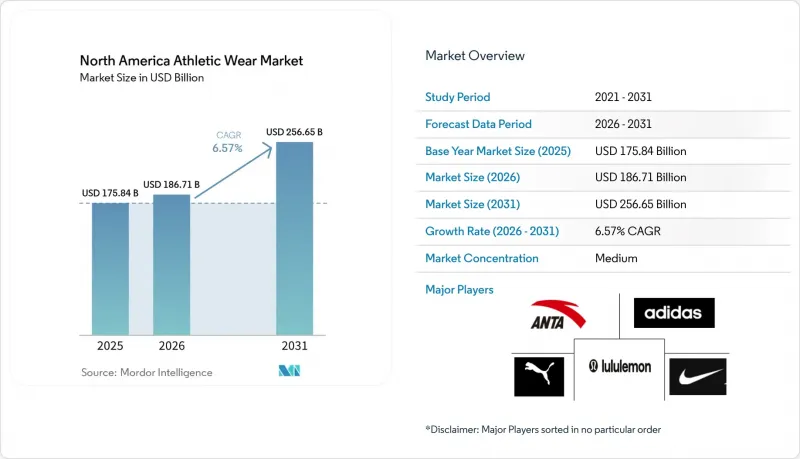 North America Athletic Wear-Market-IMG1