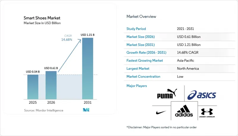 Smart Shoes-Market-IMG1