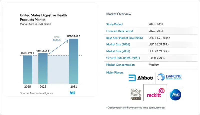United States Digestive Health Products-Market-IMG1