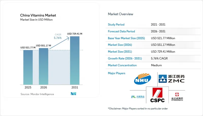 China Vitamins-Market-IMG1