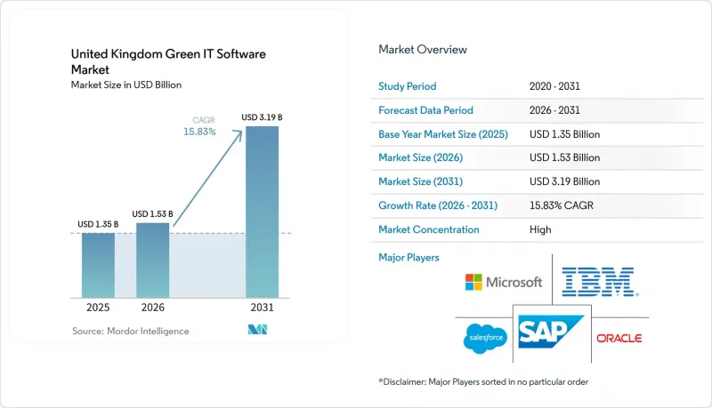United Kingdom Green IT Software-Market-IMG1