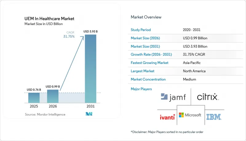 UEM(통합 엔드포인트 관리) In Healthcare-Market-IMG1