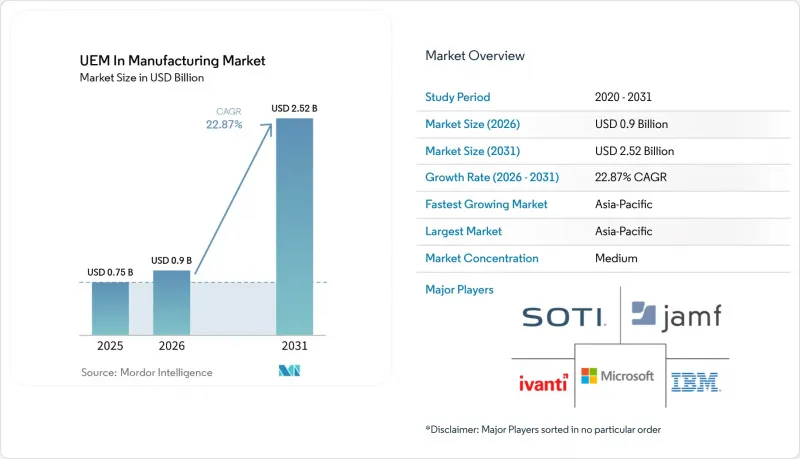 UEM(통합 엔드포인트 관리) In Manufacturing-Market-IMG1