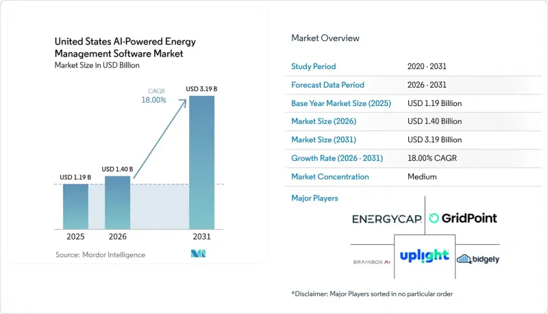 United States AI-powered Energy Management Software-Market-IMG1