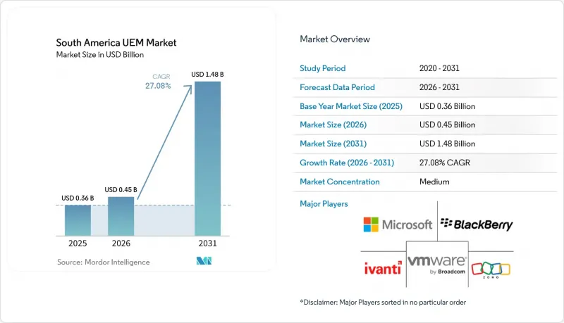 South America UEM（統合エンドポイント管理）-Market-IMG1
