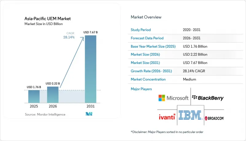 Asia-Pacific UEM-Market-IMG1