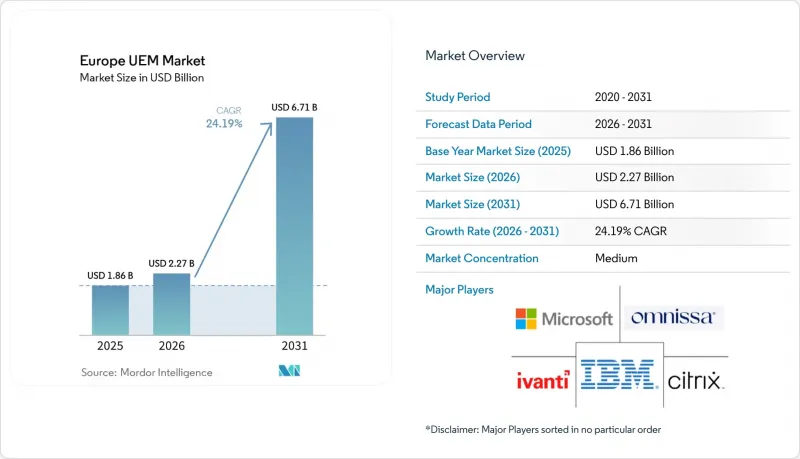 Europe UEM（統合エンドポイント管理）-Market-IMG1