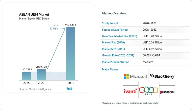 ASEAN UEM-Market-IMG1