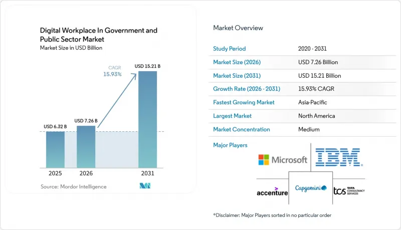 Digital Workplace In Government and Public Sector-Market-IMG1