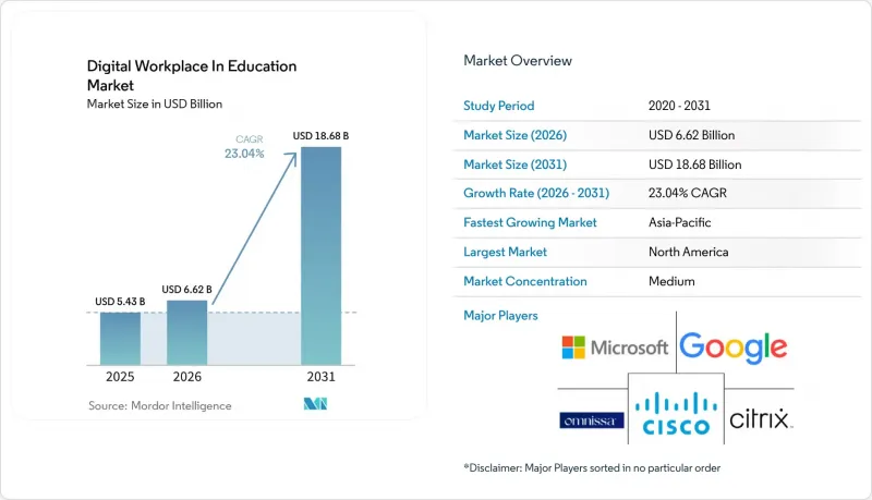 Digital Workplace In Education-Market-IMG1