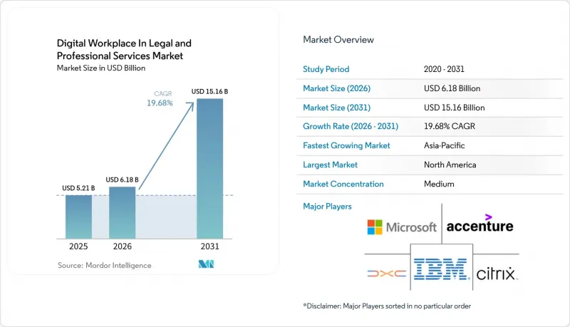 Digital Workplace In Legal and Professional Services-Market-IMG1