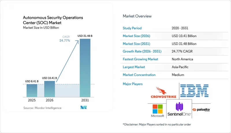 Autonomous Security Operations Center（SOC）-Market-IMG1
